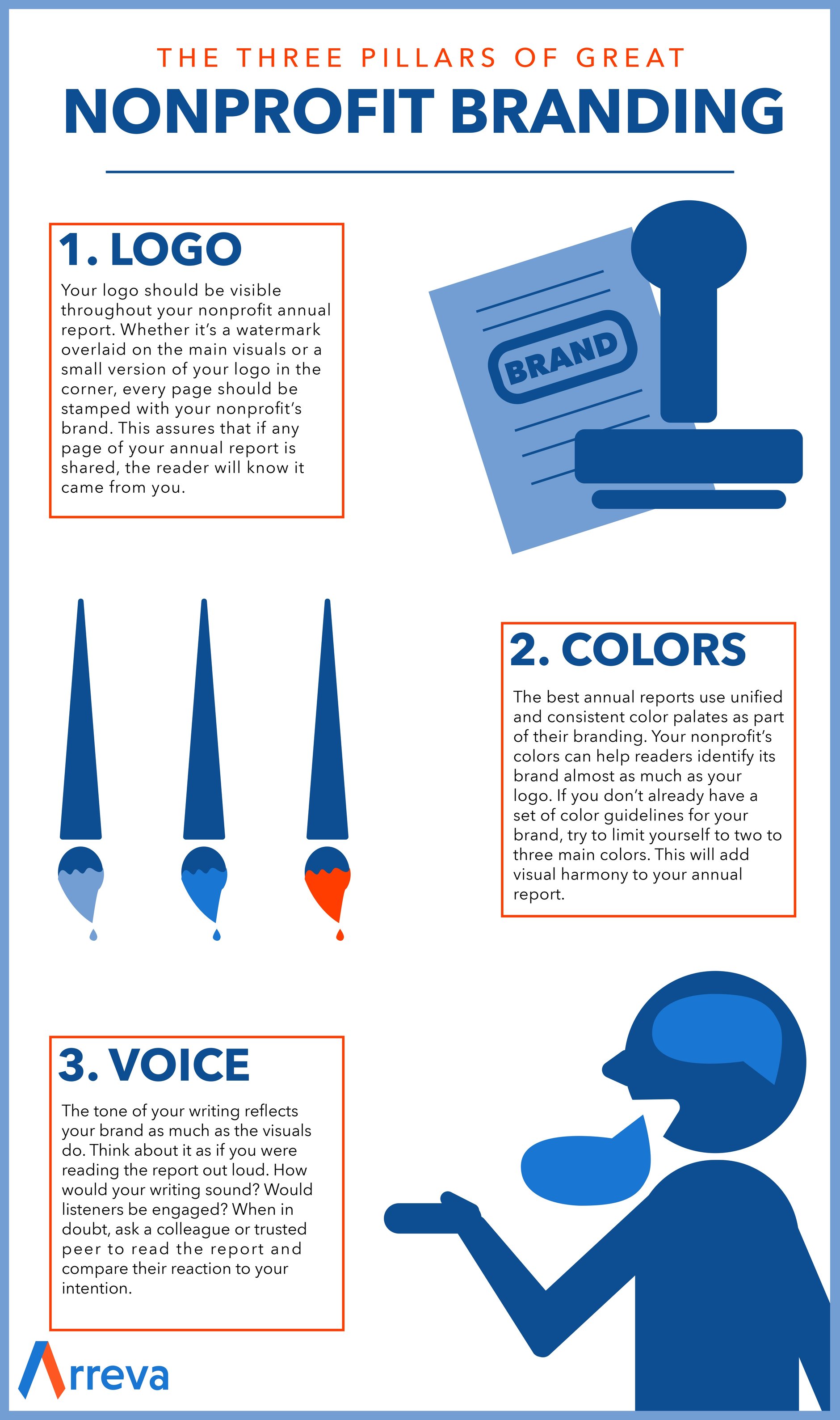 An inforgraphic showing the best practices for branding a nonprofit annual report. An inforgraphic showing the best practices for branding a nonprofit annual report.