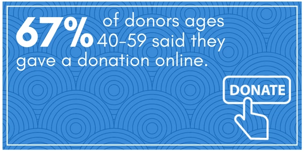 Busted-7-Common-Myths-About-Online-Donations-Debunked-2