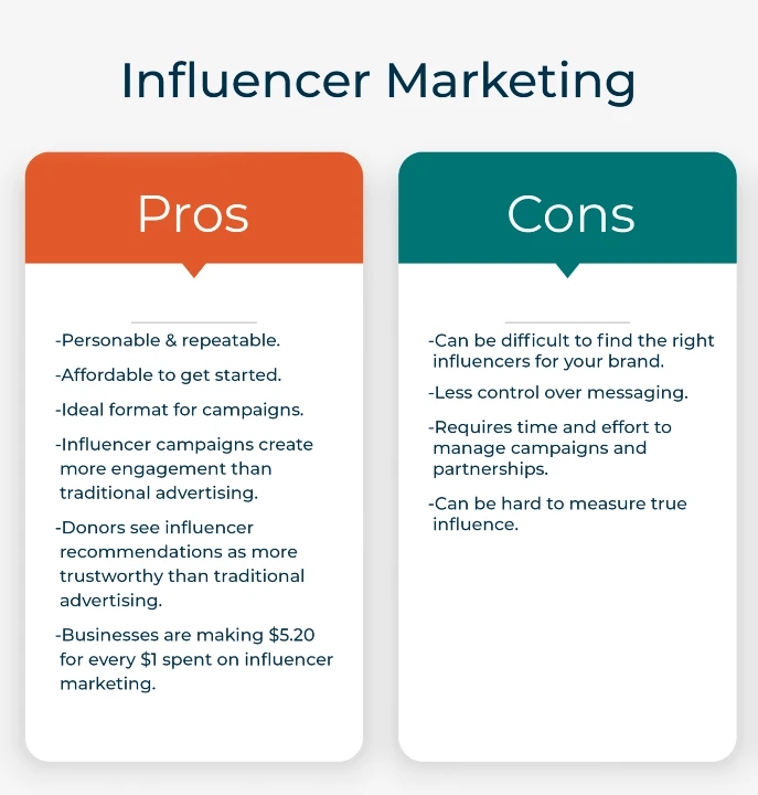 How Influencer Marketing Helps Your Nonprofit Organization-2