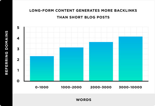 backlinko graph