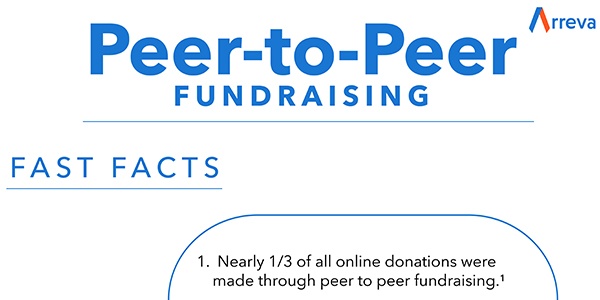 Infographic: Peer-to-Peer Fundraising